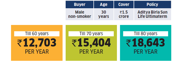 How to choose the right term insurance plan for yourself